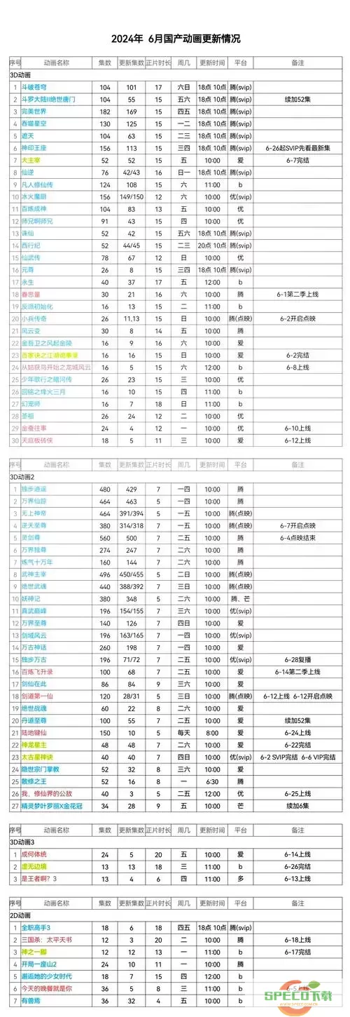 胡莱三国橙将最强阵容推荐及其出现时间揭秘图1