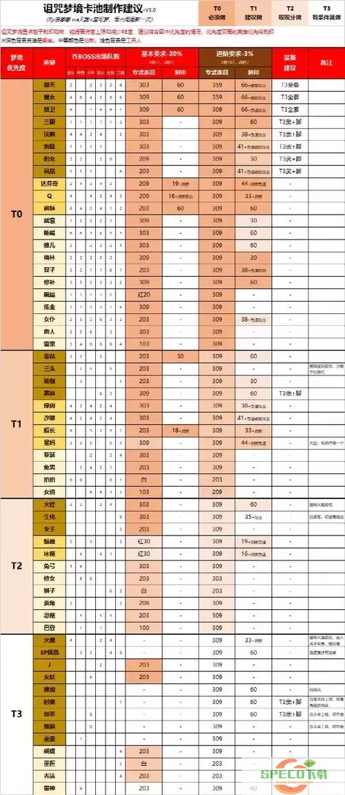 剑与远征：诅咒梦境刷新时间解析及攻略分享图2