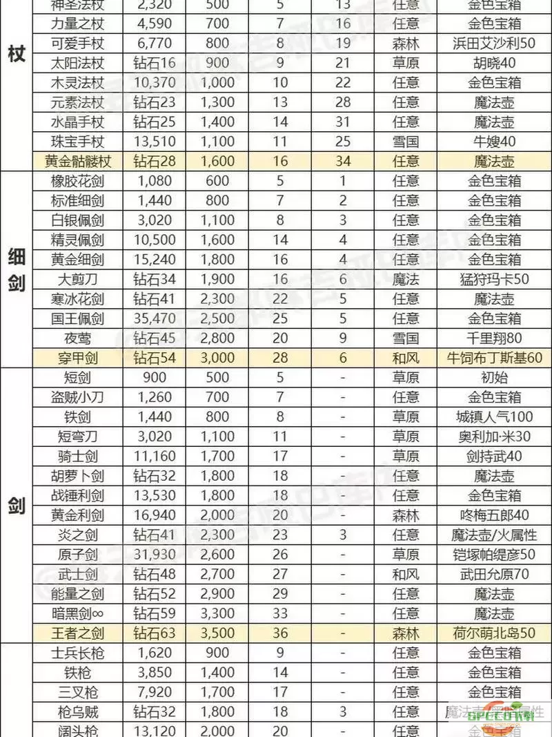 剑与远征：探秘丛林秘境获取神器装备的完整攻略图2