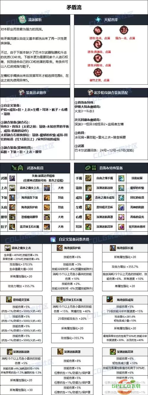 dnf风法100级毕业套图2