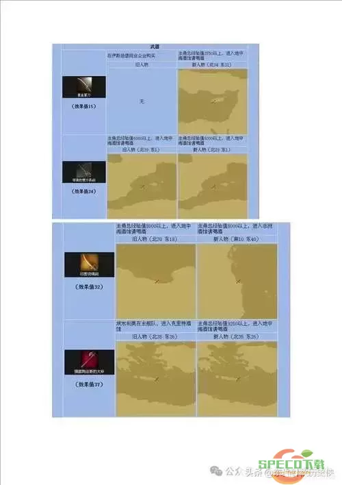 大航海时代4拉斐尔全海员攻略-大航海时代4拉斐尔选哪三个技能图3