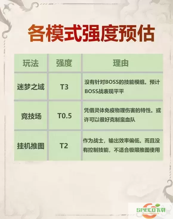 剑与远征3000钻石抽取指定英雄技巧指南图1