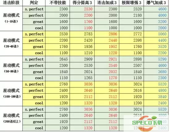 qq炫舞手游经验上限是多少图2