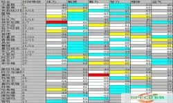 大航海时代4拉斐尔全海员攻略-大航海时代4拉斐尔选哪三个技能