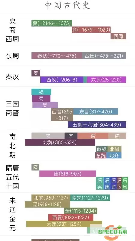 国学与历史免费版下载