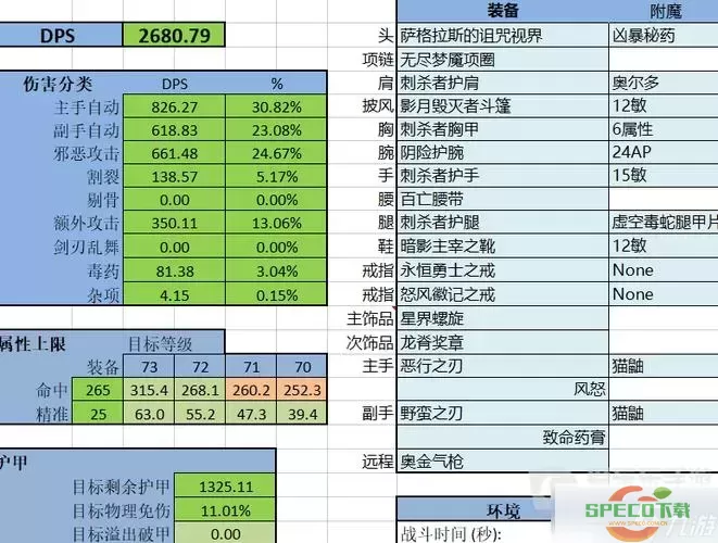 魔兽世界盗贼背部武器详解：有哪些独特装备？图2