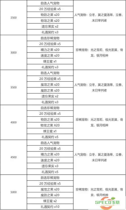 2024年洛克王国实名认证的具体流程与位置指南图3