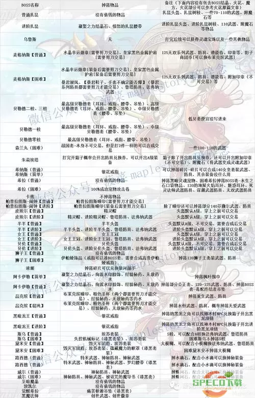 如何找到冒险岛时间神殿Boss的具体位置及打法指南图3