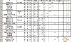 魔兽世界70级盗贼p1武器排行