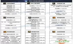 暗黑破坏神3巫医召唤流技能与装备搭配攻略