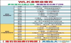 魔兽世界WLK亡灵法师幻化套装排行榜及推荐