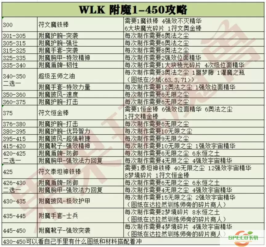 揭秘魔兽世界中10000金及1000000金的真实价值与兑换攻略图1