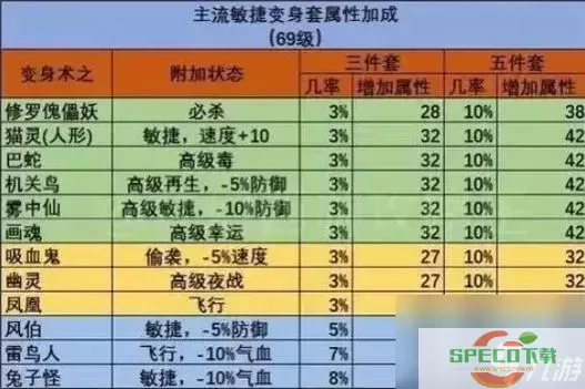 69狮驼岭平民装备选择指南：梦幻西游实用推荐图1