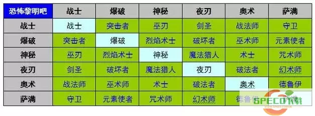 2022恐怖黎明后期最强职业-2021恐怖黎明后期最强职业图3