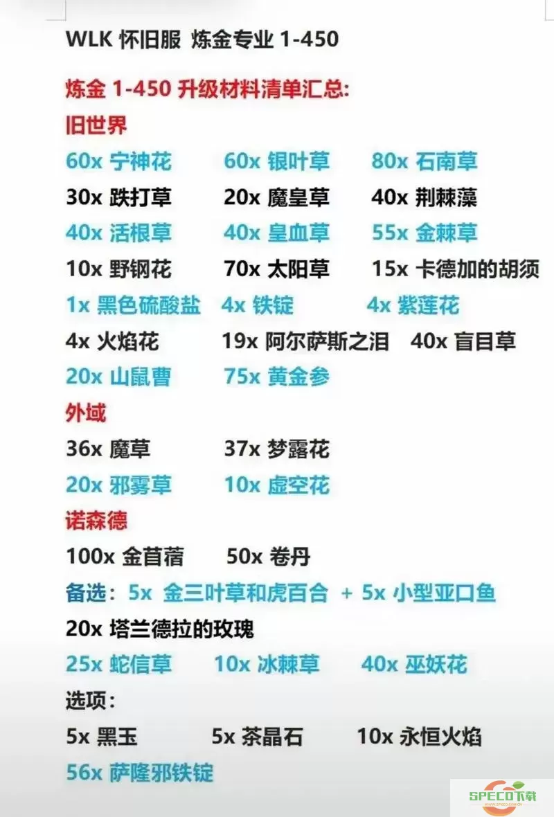 揭秘魔兽世界中10000金及1000000金的真实价值与兑换攻略图2