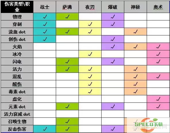 2022恐怖黎明后期最强职业-2021恐怖黎明后期最强职业图2