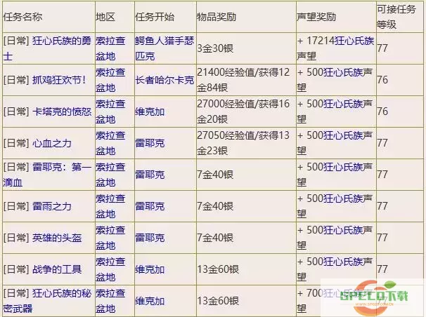 魔兽世界军团再临声望快速获取攻略图3