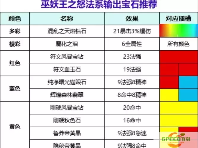 魔界复仇近战专属宝石在哪里图1