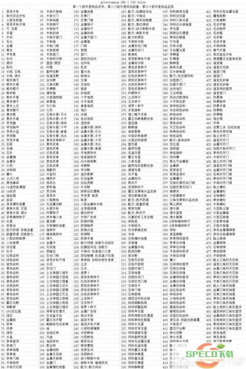 方舟生存进化灭绝生物代码大全-方舟生存进化灭绝物品代码图1