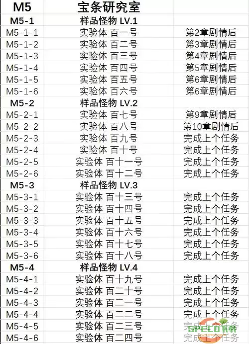 最终幻想7核心危机详细攻略图1