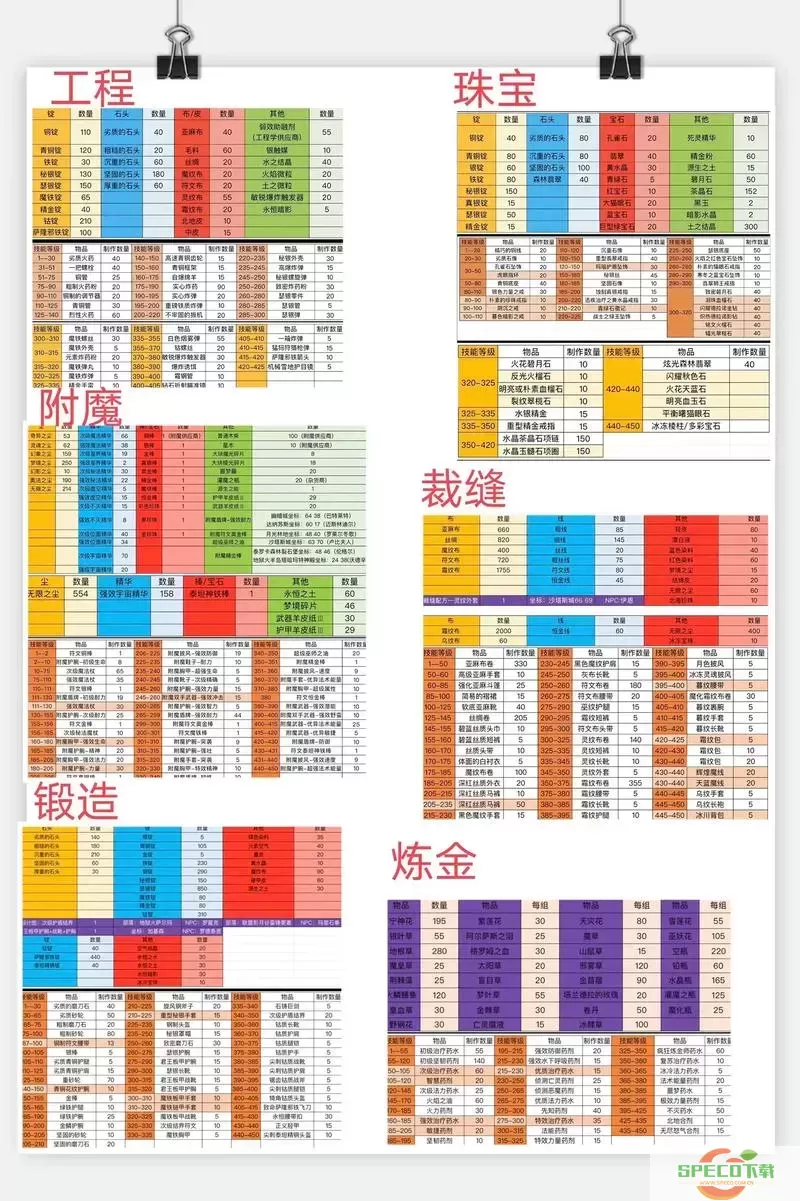 魔兽世界怀旧服坐骑完全指南：种类与获取方法详解图3