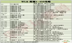 揭秘魔兽世界中10000金及1000000金的真实价值与兑换攻略