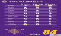 nba2k22能力值最新全部