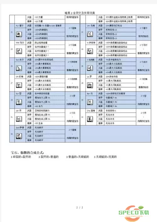 暗黑2加7技能护身符怎么来的-暗黑2加7所有技能护符怎么合成的图3