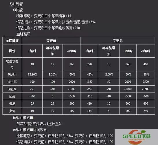 新惊天动地2022最强职业图2