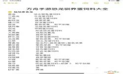 方舟生存进化手游生物饲料大全-方舟生存进化生物饲料表