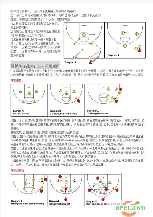 NBA2K Online2防守技巧与战术调整指南图2