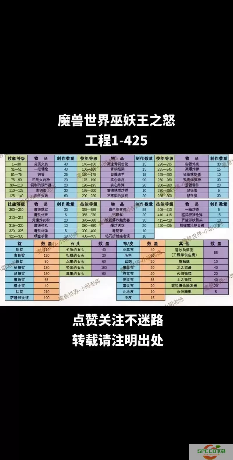 魔兽世界怀旧服珠宝加工指南：从1级到450级的全面攻略图1