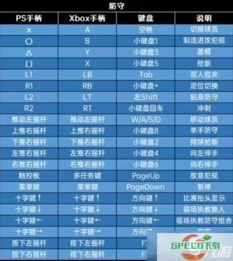 NBA 2K21键盘运球技巧：如何轻松过人攻略详解图1