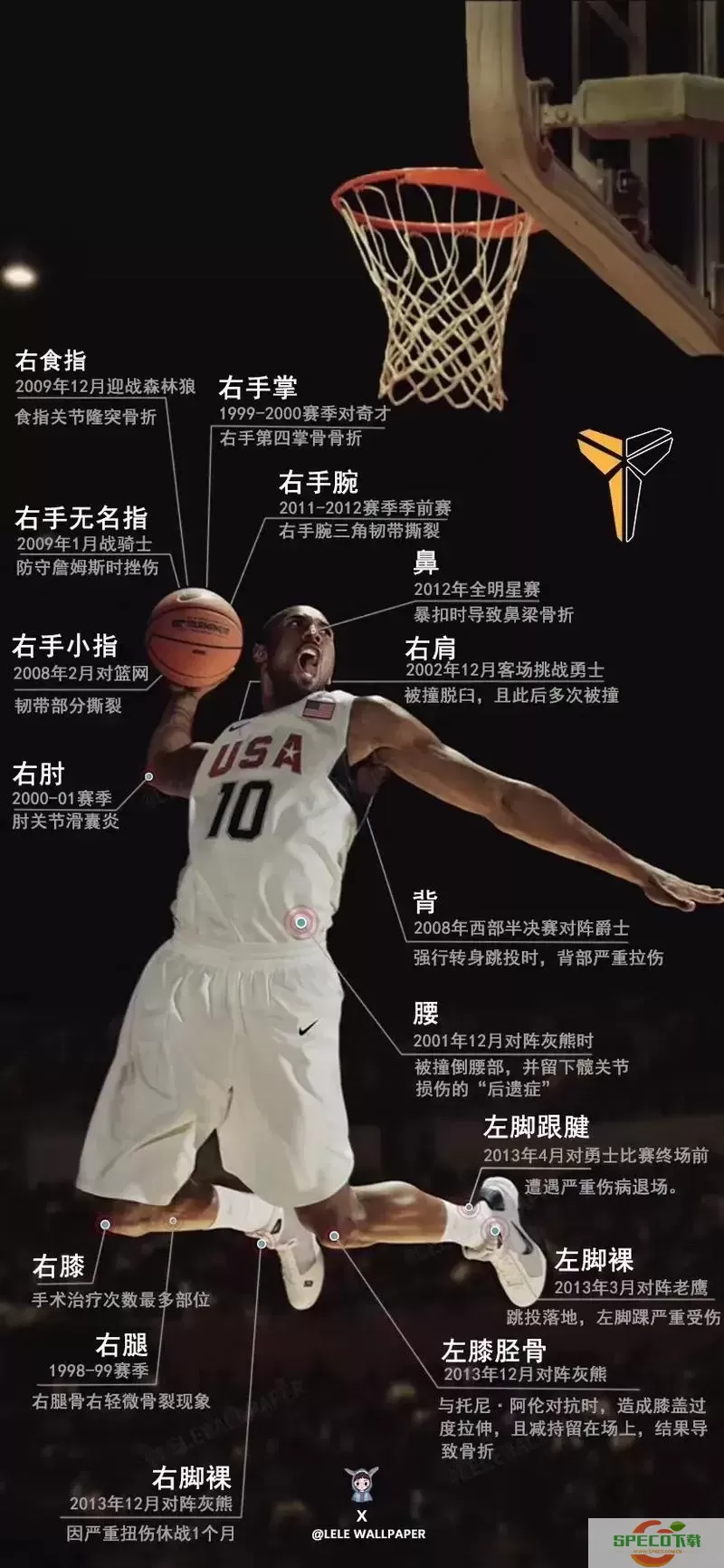 如何修改NBA2K14与NBA2K21中的杜兰特投篮姿势技巧图1