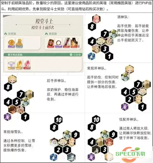 2022剑与远征0氪最强阵容-2020年剑与远征最强阵容推荐图1