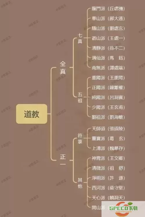 如何让九阴真经预备弟子成功加入其他门派的方法解析图1