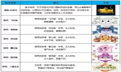 御龙在天手游礼包码获取与兑换指南大全