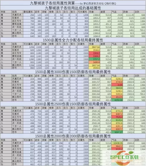 梦幻西游天命15人实力排名详解，谁才是最强玩家？图3