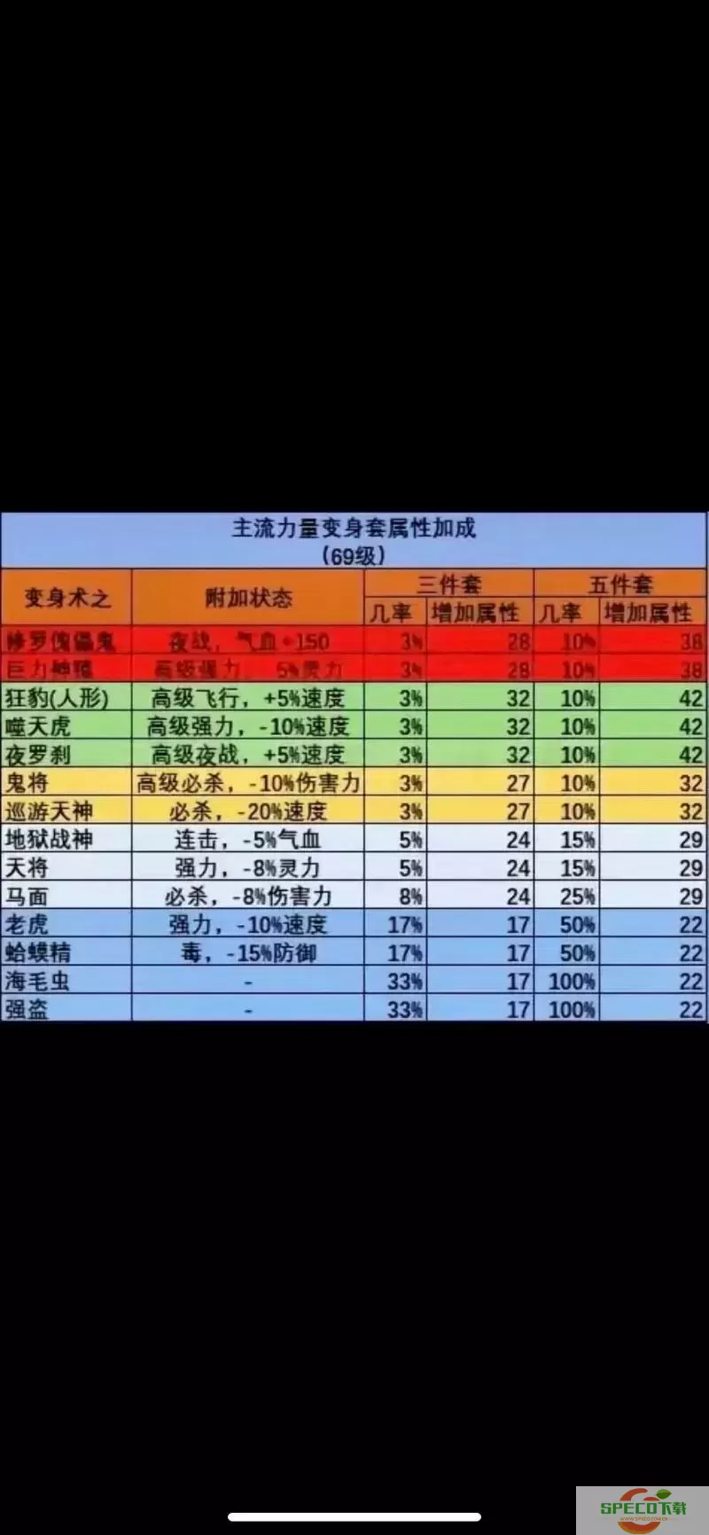 梦幻西游天命15人实力排名详解，谁才是最强玩家？图1