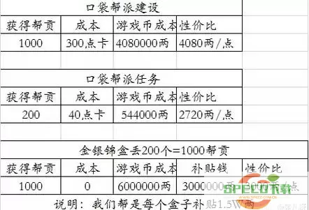 梦幻西游70级：高效70分钟刷5000帮贡攻略图2