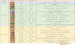 梦幻手游方寸山平民最优加点与宝石配置指南