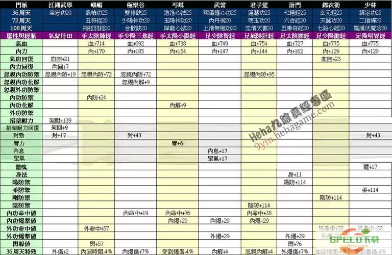 九阴真经不绑定门派内功入门图2