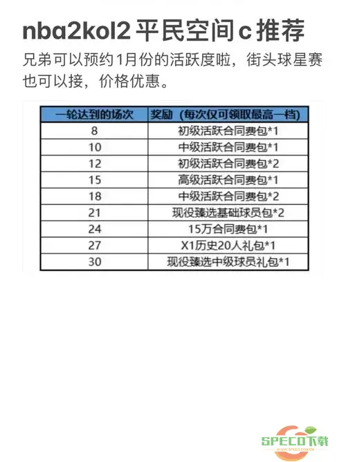 全面汇总NBA 2KOL2礼包领取网站及平台指南图3