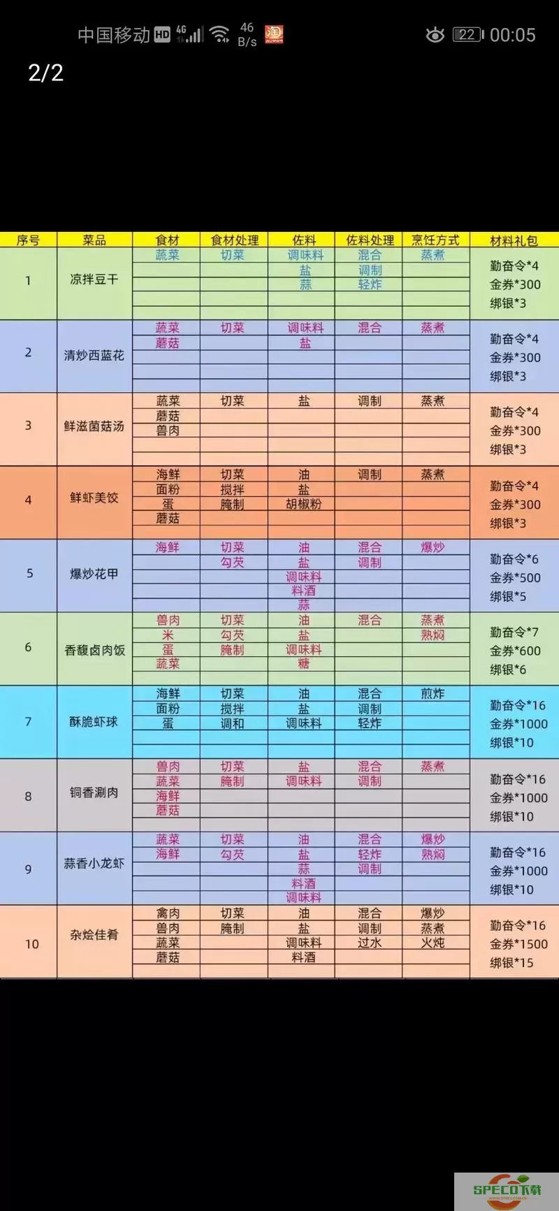 御龙在天手游新服预约指南与进入方法解析图2