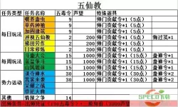 九阴真经隐世门派哪个最好进