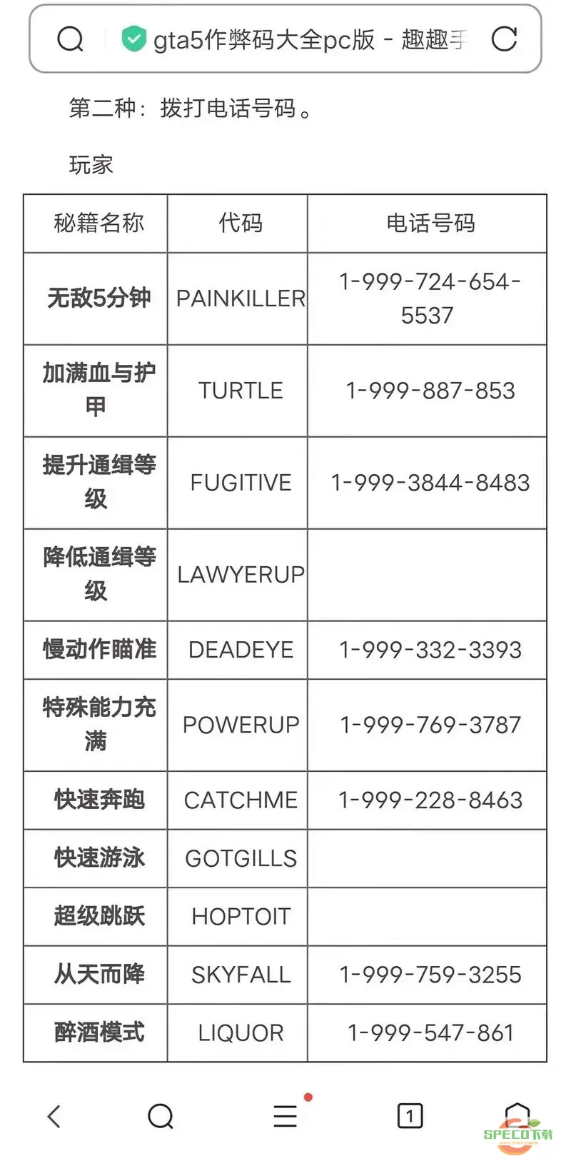 侠盗飞车4秘籍怎么拨打电话图1