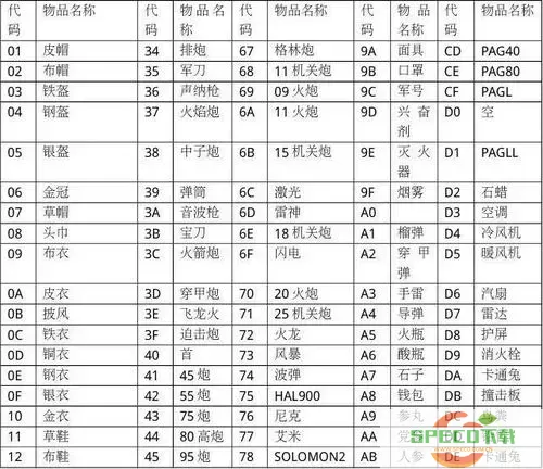 重装机兵r旧版汉化金手指代码-重装机兵r金手指代码怎么输入图1