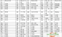 重装机兵r旧版汉化金手指代码-重装机兵r金手指代码怎么输入