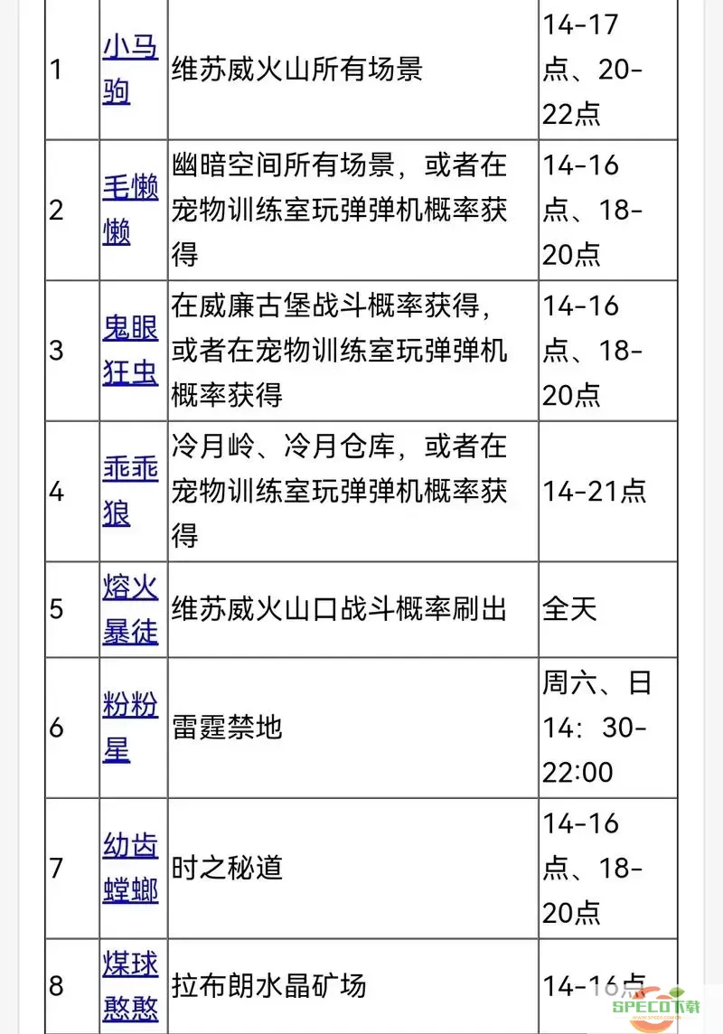 洛克王国稀有宠物捕捉攻略：全地点与时间一览图1