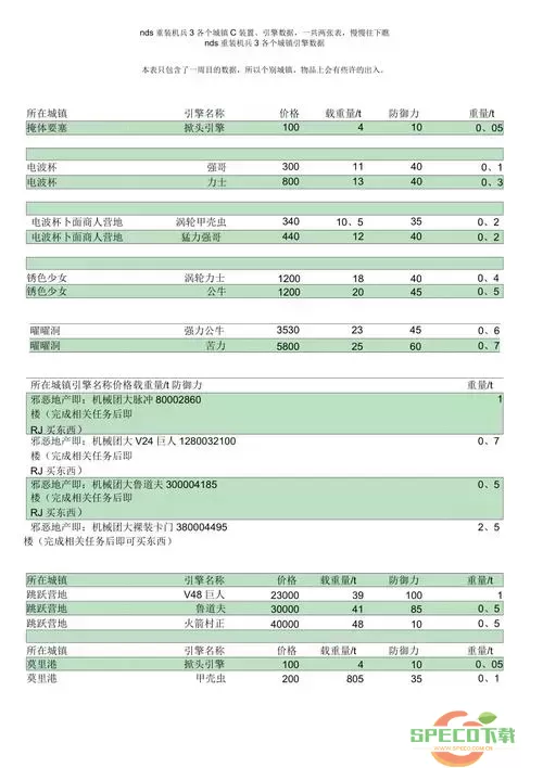 重装机兵3 NDS金手指代码大全及使用方法指南图3